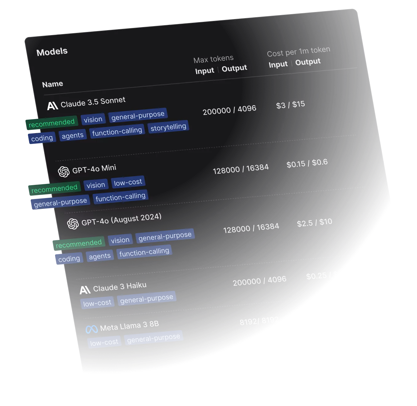 A graph of AIFinflow LLM models